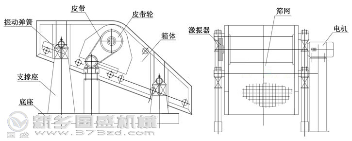 礦用振動(dòng)篩說(shuō)明書 礦用振動(dòng)篩說(shuō)明書